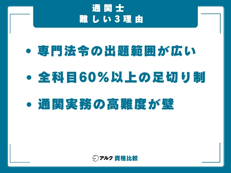 通関士 難易度 難しいポイント