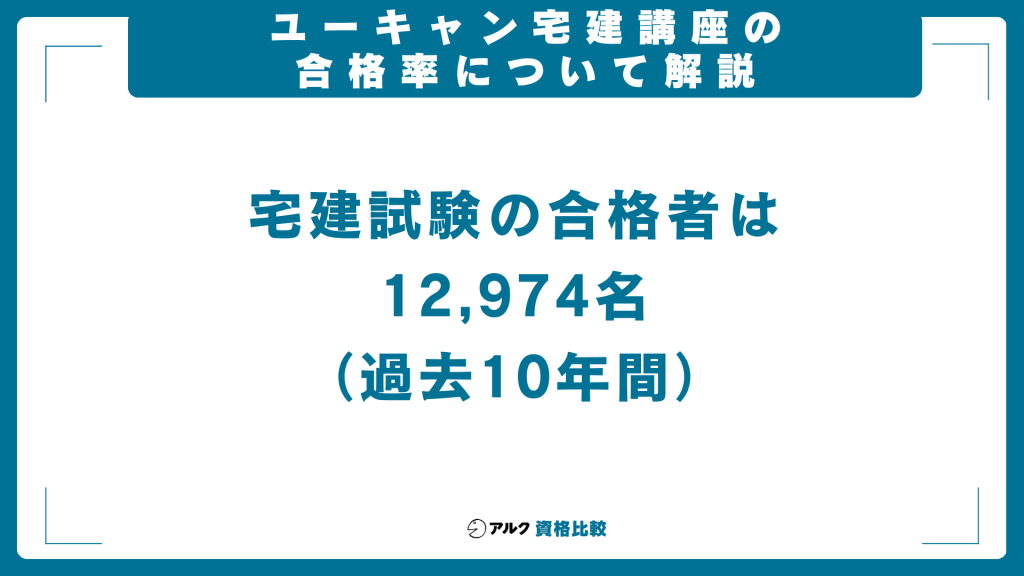 ユーキャン宅建講座 合格率 解説