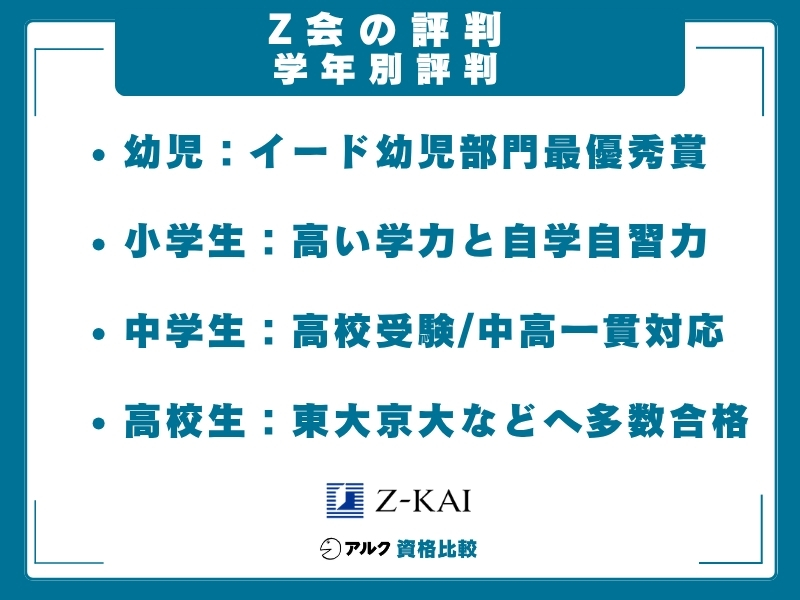 Z会 学年別 特徴
