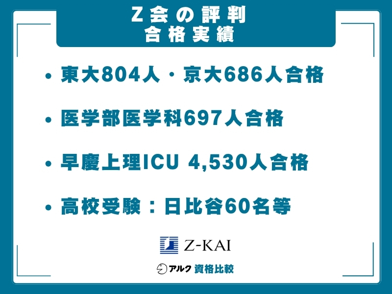 Z会 実績