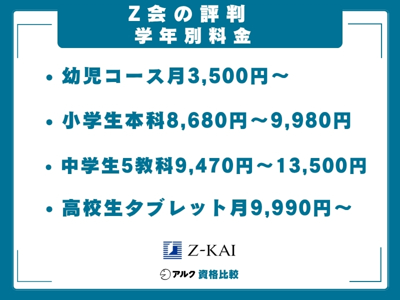 Z会 料金