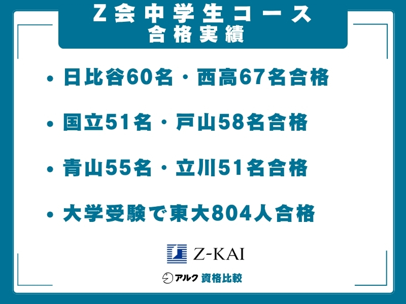 Z会 中学生コース 実績