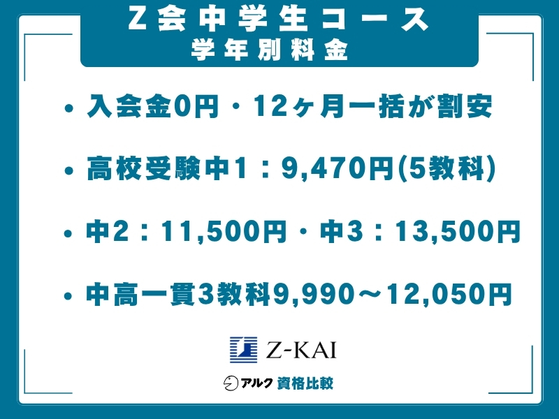 Z会 中学生コース 料金