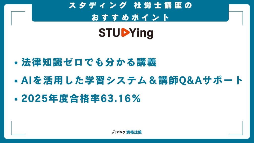 スタディング社労士講座