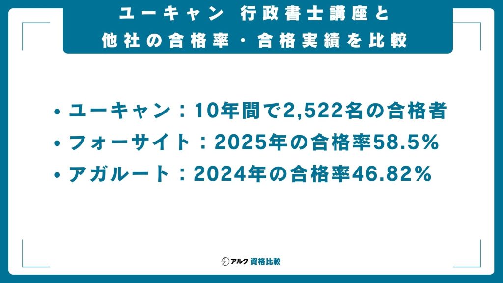 ユーキャン行政書士講座 他社講座 合格率 合格実績 比較