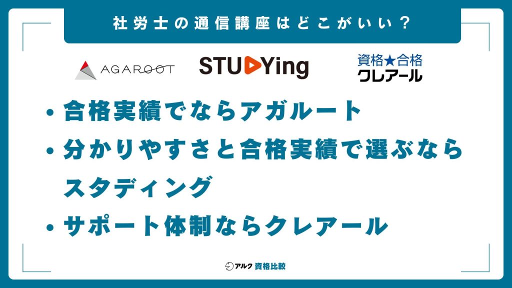 2026年最新】社労士の通信講座おすすめはどこ？合格率・料金を徹底比較