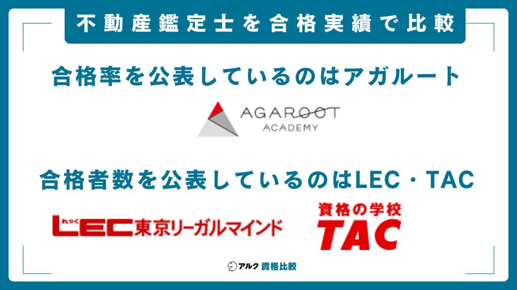 不動産鑑定士の通信講座・予備校を合格実績で比較