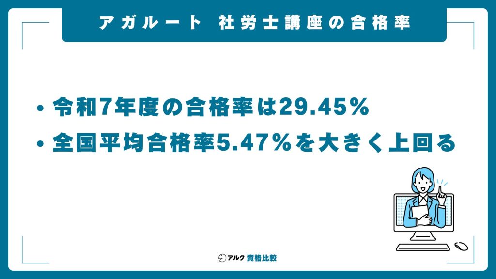 アガルート 社労士講座 合格率