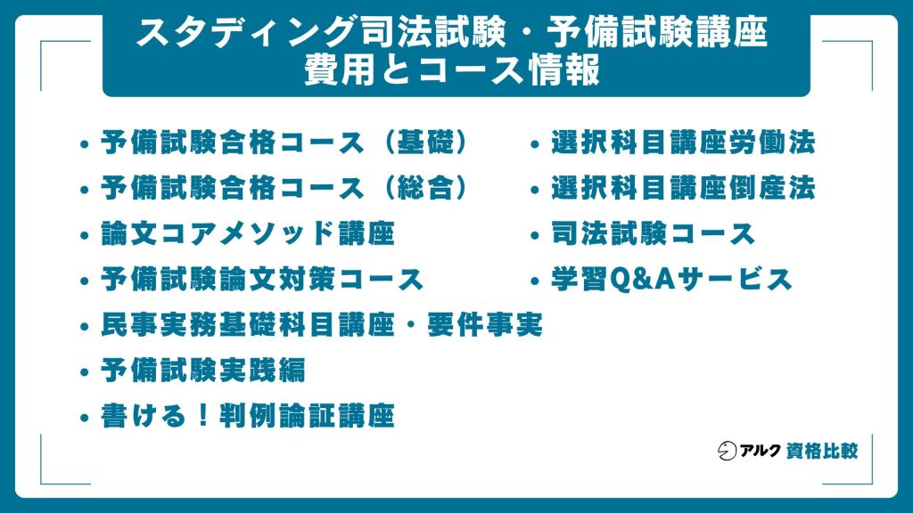 スタディング司法試験 予備試験講座