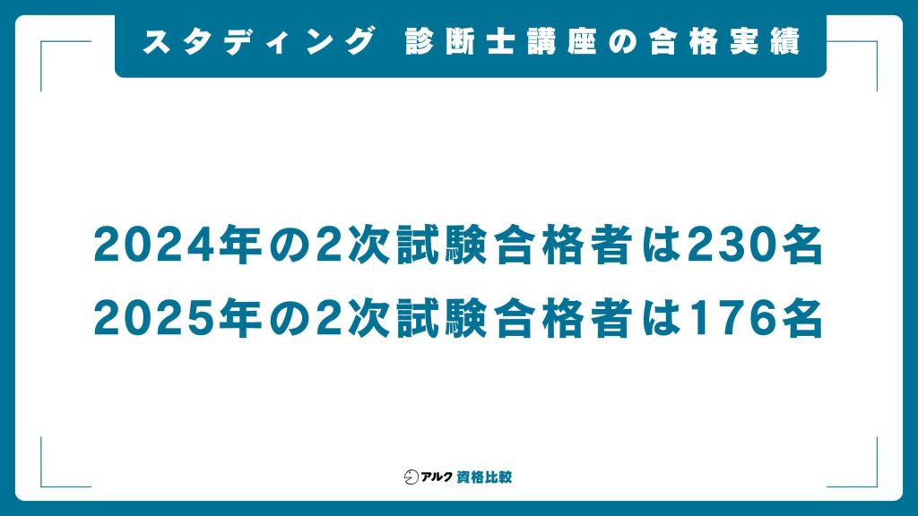 スタディング・中小企業診断士講座の合格実績や合格率