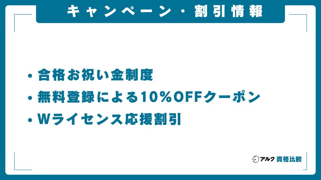 スタディング司法書士講座のキャンペーン・割引