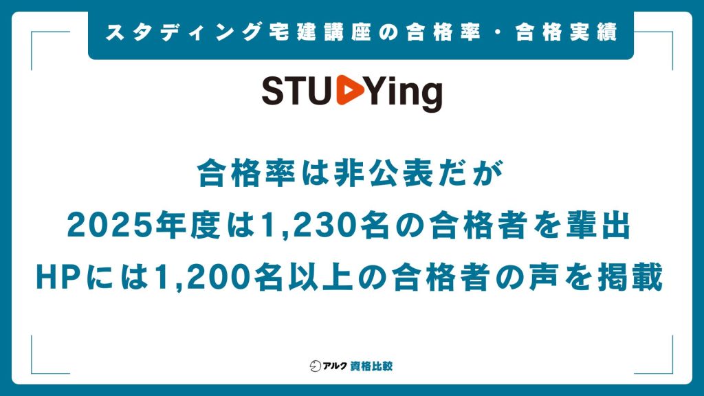 スタディング宅建講座 合格率 合格実績