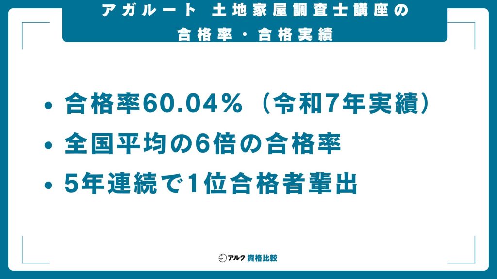 アガルート土地家屋調査士講座の特徴