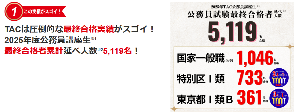 強み①:業界トップクラスの合格実績
