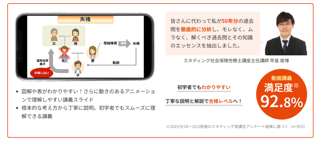 スタディング 社労士 講義動画説明