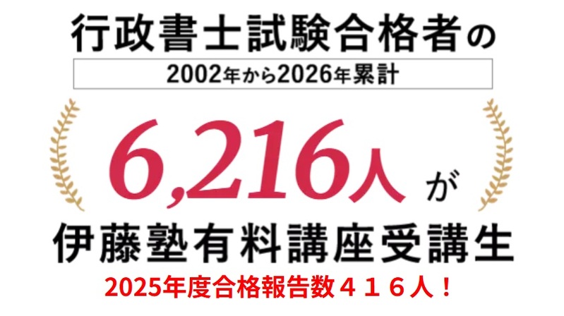 伊藤塾 行政書士 合格実績