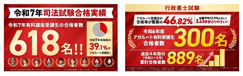 アガルート 合格実績