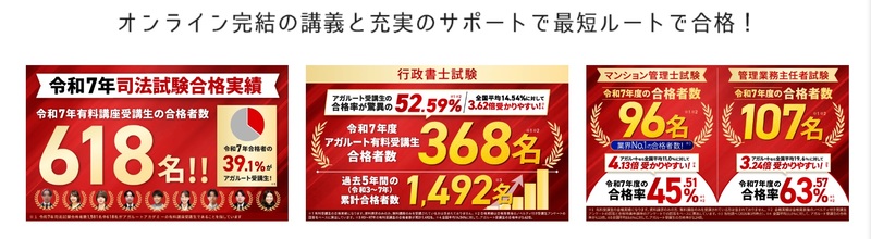 アガルート 合格実績