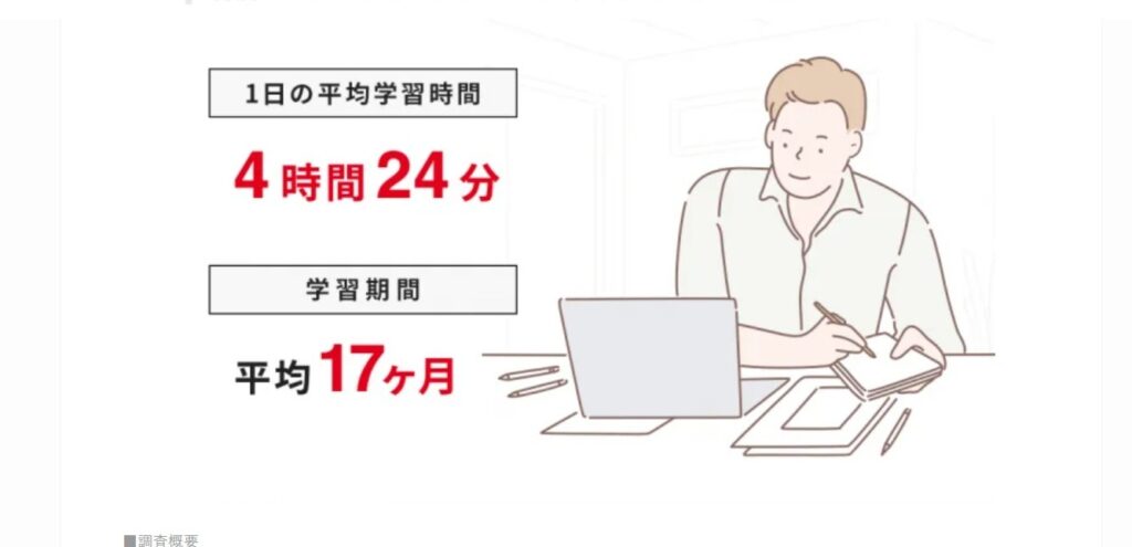 1日の学習時間