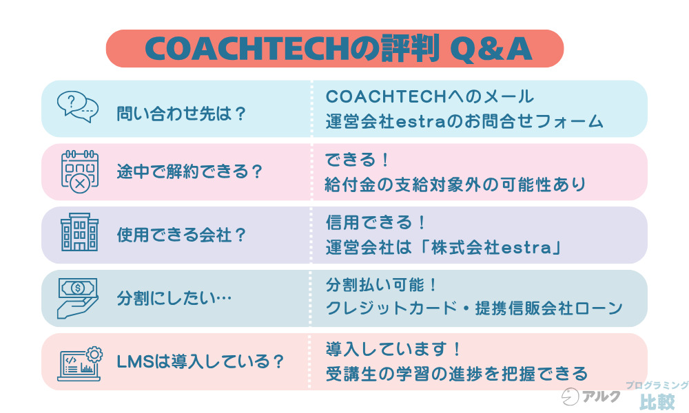 COACHTECHの評判に関するよくある質問