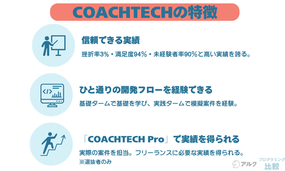 COACHTECHとは?サービス概要と特徴