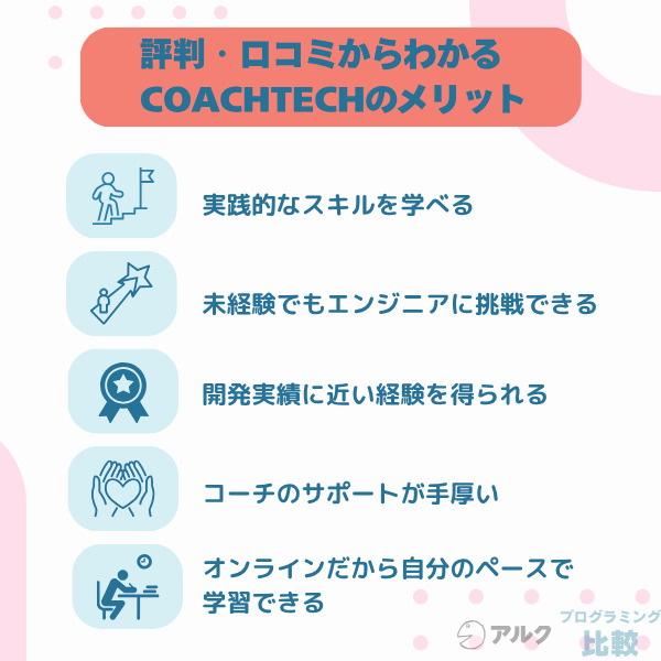 COACHTECHの良い評判・口コミからわかるメリット