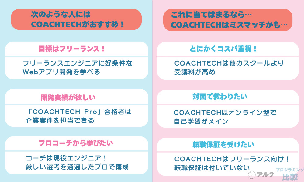 COACHTECHがおすすめの人とおすすめしない人の特徴