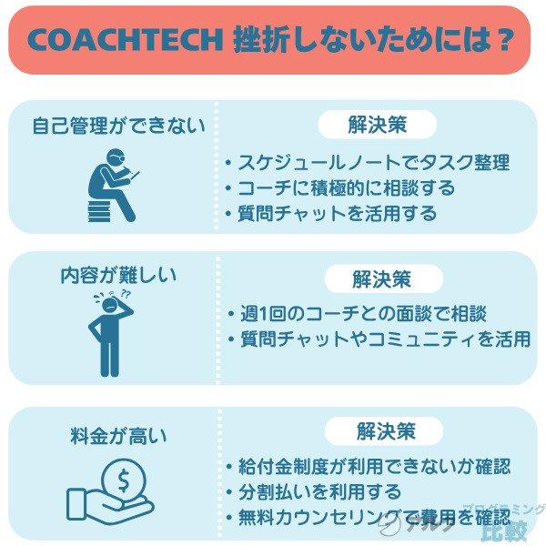 COACHTECHで挫折してしまう原因を紹介