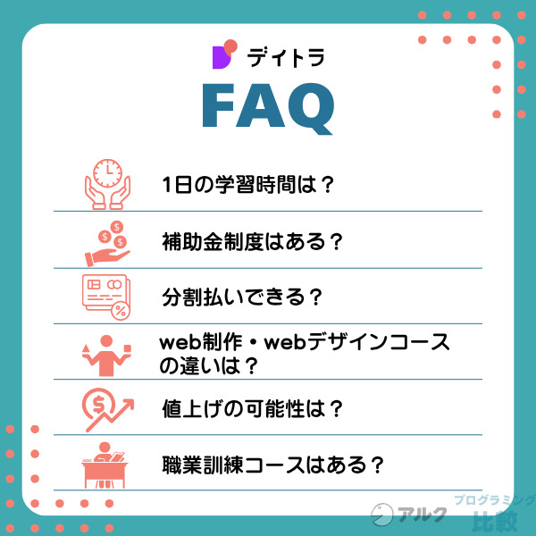 デイトラの評判に関するよくある質問