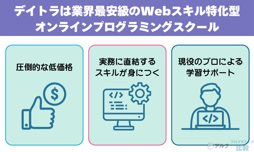 デイトラとは?サービス概要と特徴
