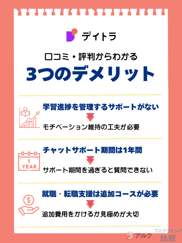 デイトラはやめた方がよい?悪い評判・口コミからわかるデメリット