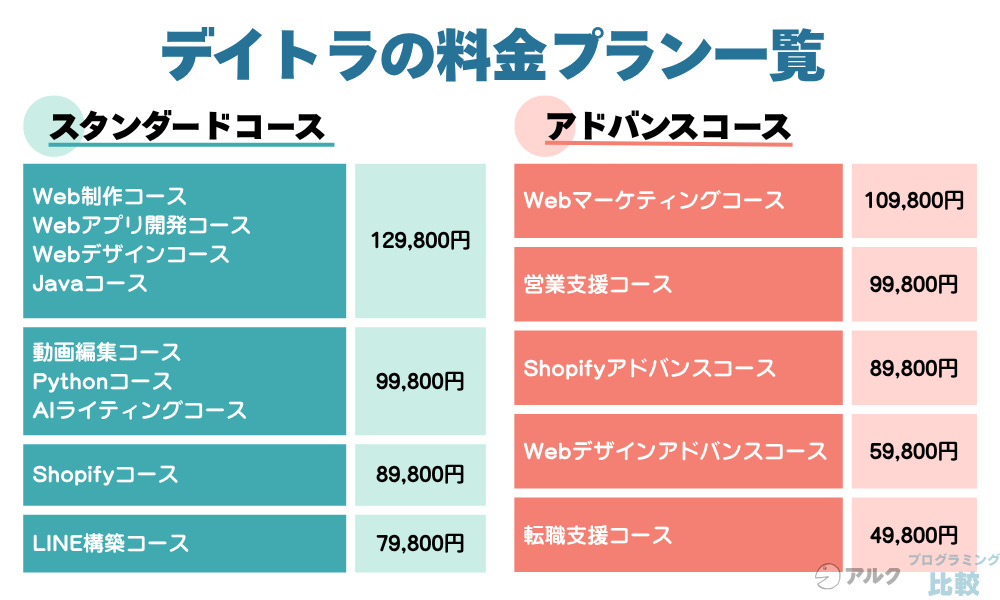 デイトラのコース・料金と特徴【2025年最新】