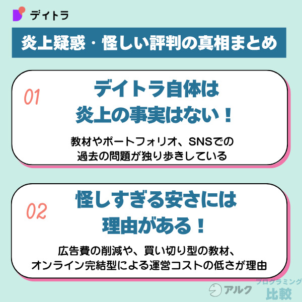 デイトラは怪しい?炎上や闇の真相