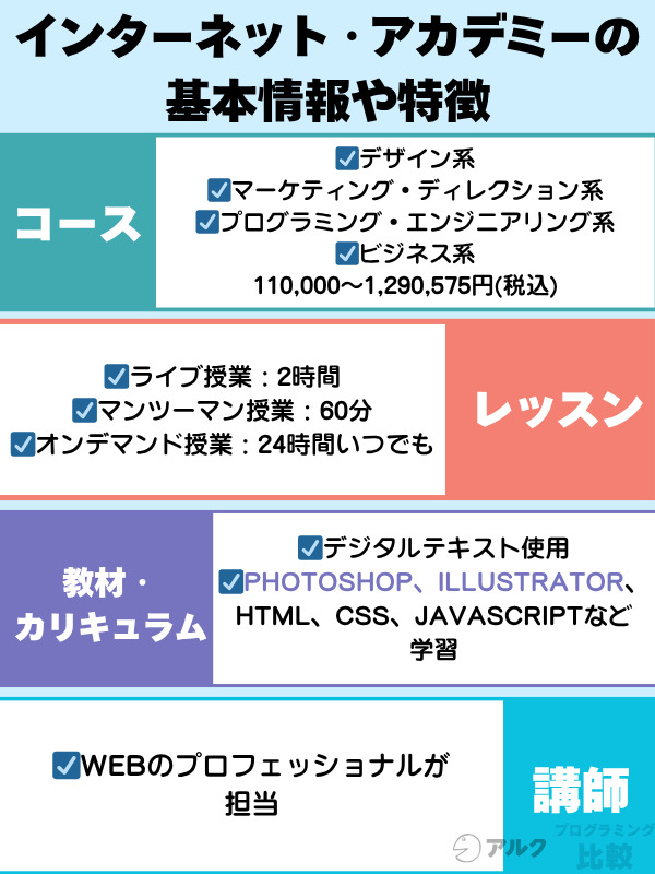 創業30年の信頼と実績！インターネット・アカデミーの基本情報や特徴
