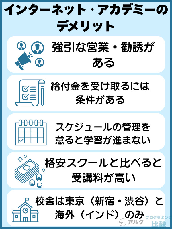 インターネット・アカデミーは最悪？悪い評判・口コミからわかるデメリット