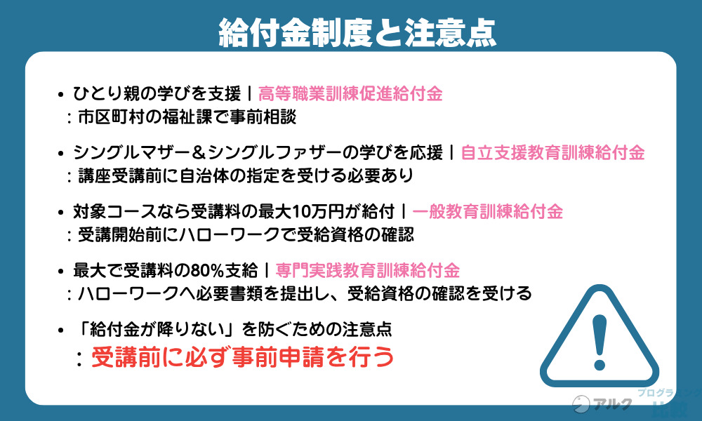 インターネット・アカデミーで使える給付金制度と注意点