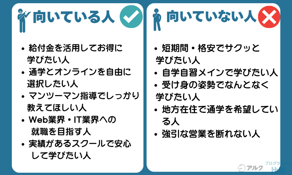インターネット・アカデミーが向いている人・向いていない人