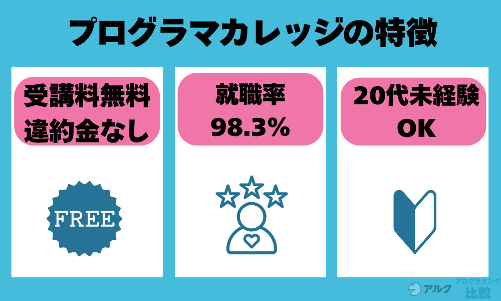 プログラマカレッジの特徴