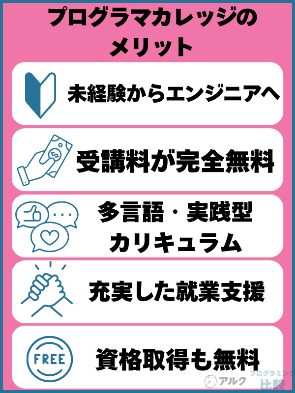プログラマカレッジの良い口コミ・評判からわかるメリット