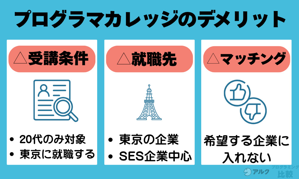 プログラマカレッジの悪い口コミ・評判からわかるデメリット