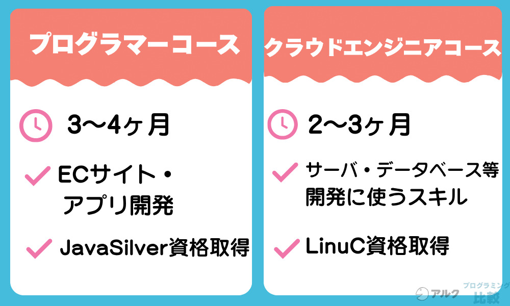 プログラマカレッジの運営会社とコースを紹介