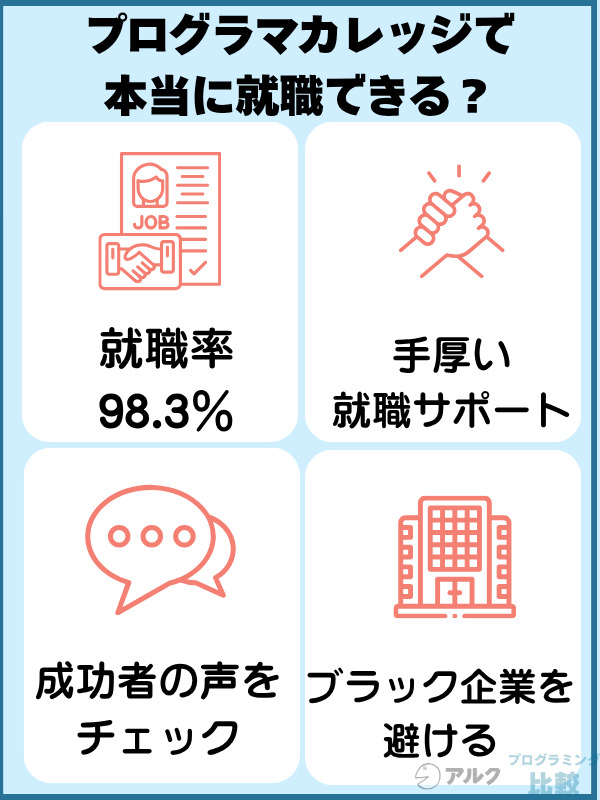プログラマカレッジでは就職できない?就職先・就職実績・サポート内容を徹底調査