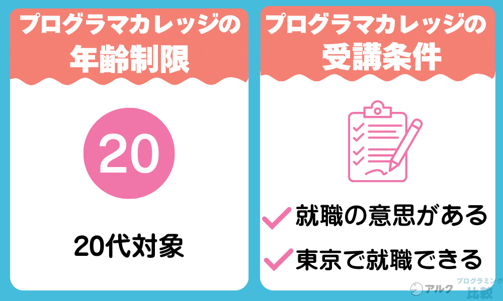 プログラマカレッジの年齢制限・受講条件を解説