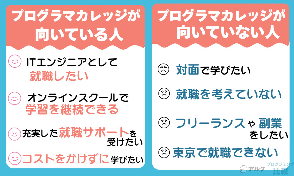 プログラマカレッジが向いている人・向いていない人