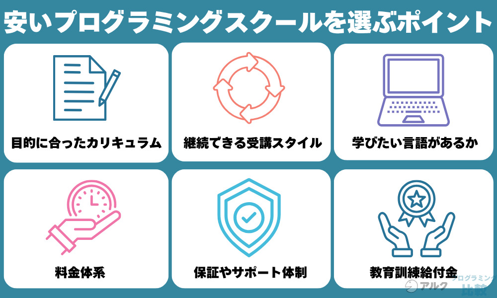 安いプログラミングスクールを選ぶポイント