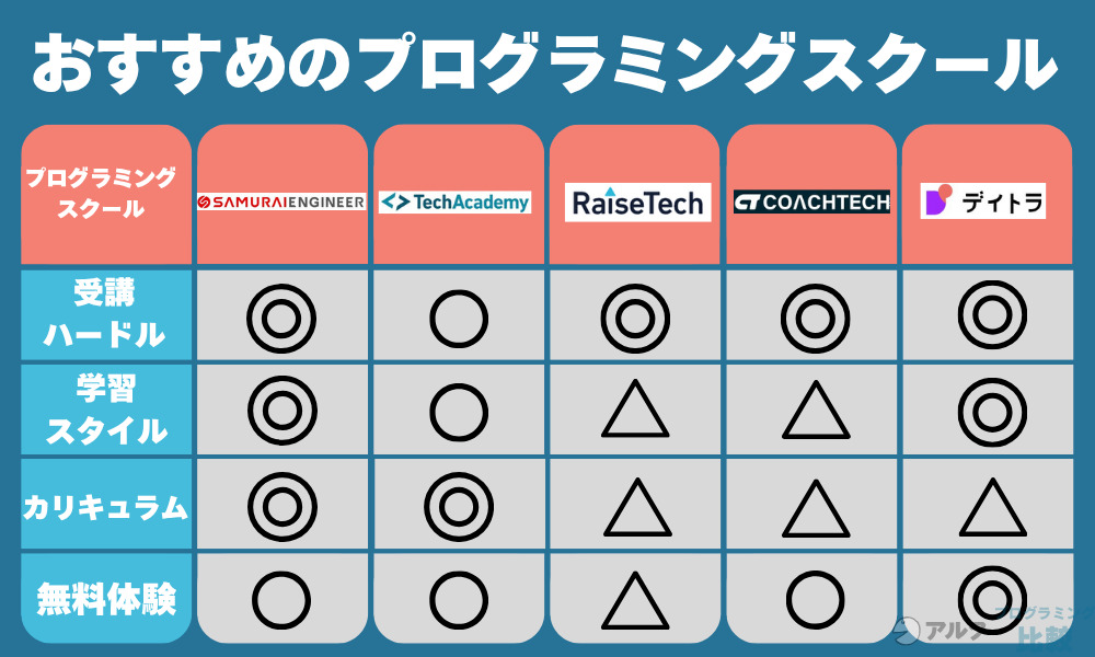 フリーランスを目指せるプログラミングスクールおすすめ16選