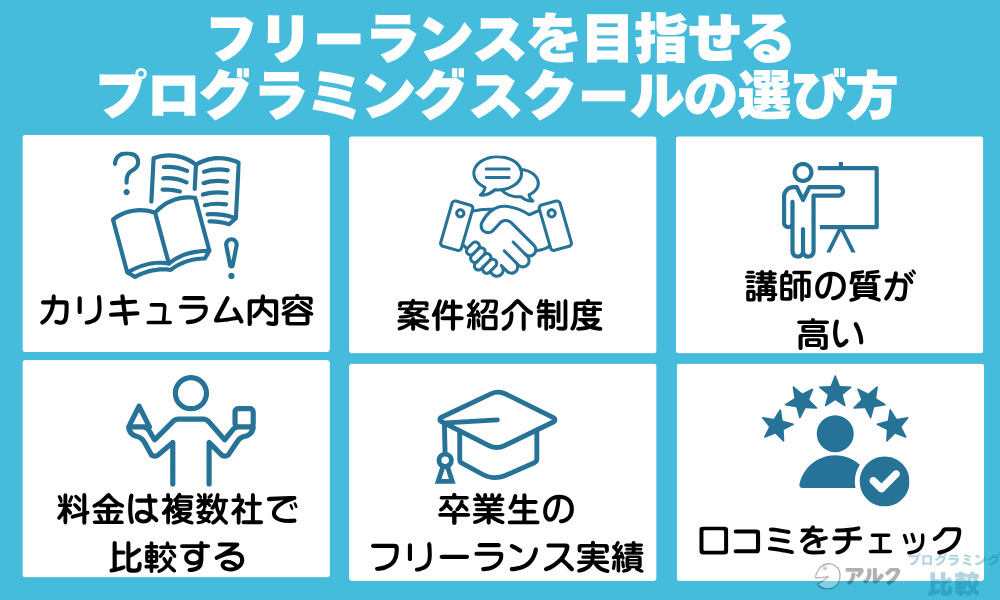 フリーランスを目指せるプログラミングスクール選びのポイント