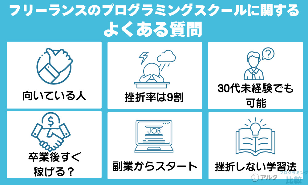 フリーランスのプログラミングスクールに関するよくある質問