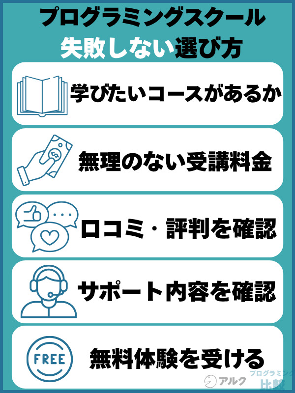 福岡のプログラミングスクールの失敗しない選び方