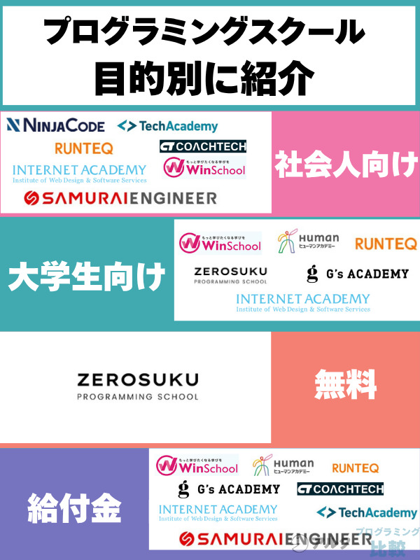 福岡のプログラミングスクールを目的別に紹介